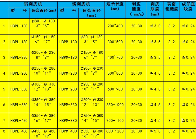 剥皮机选型参数